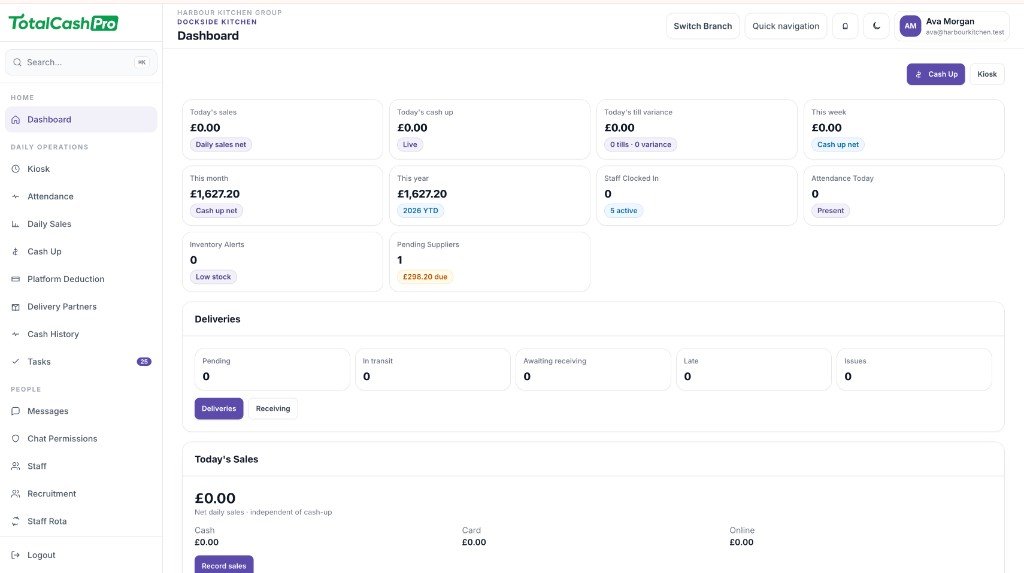 TotalCashPro business admin dashboard